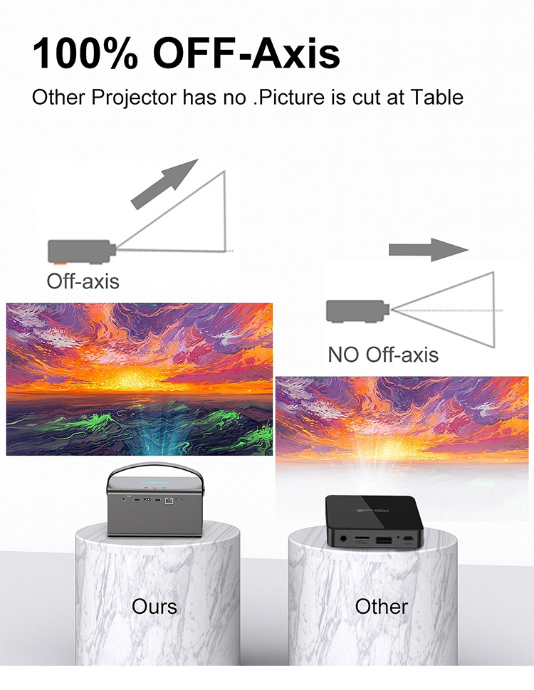 What does the offaxis projector mean? What is the use of the offaxis