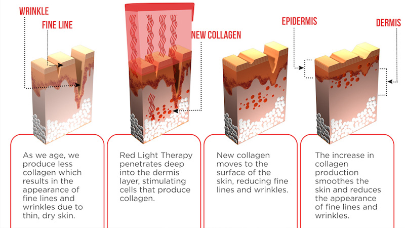 R+ | NIR+: The Most Advanced Led Therapy Light Spectrum