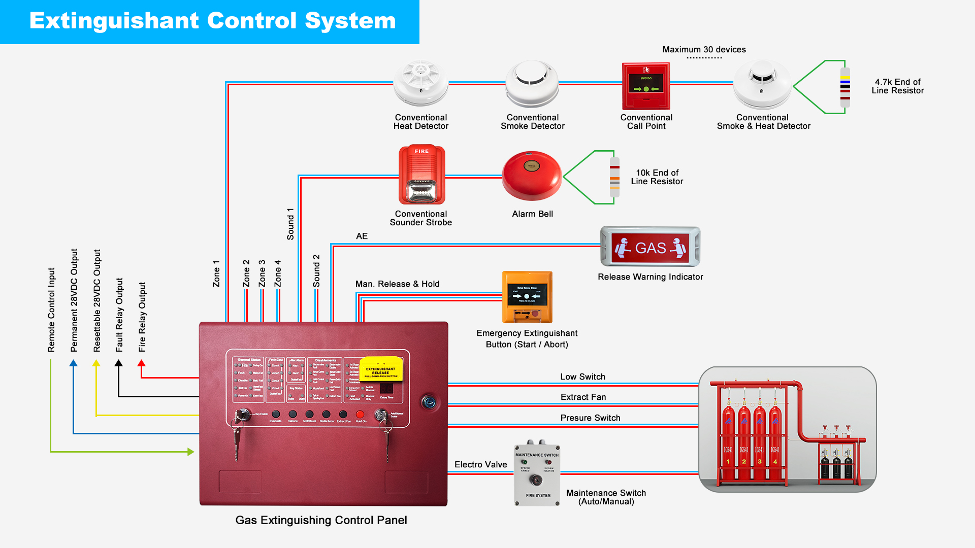 Gas Extinguishing Control Panel ODM04 With 4 Zones