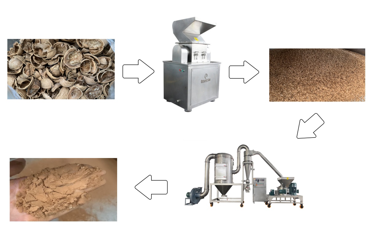 Walnut shell ACM Grinder