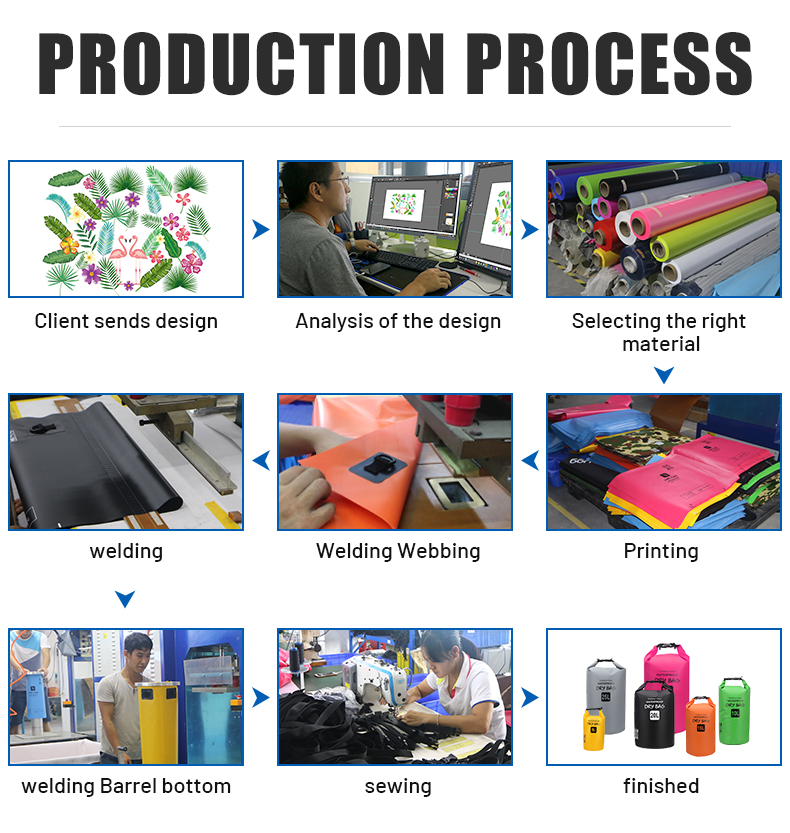 Production Process