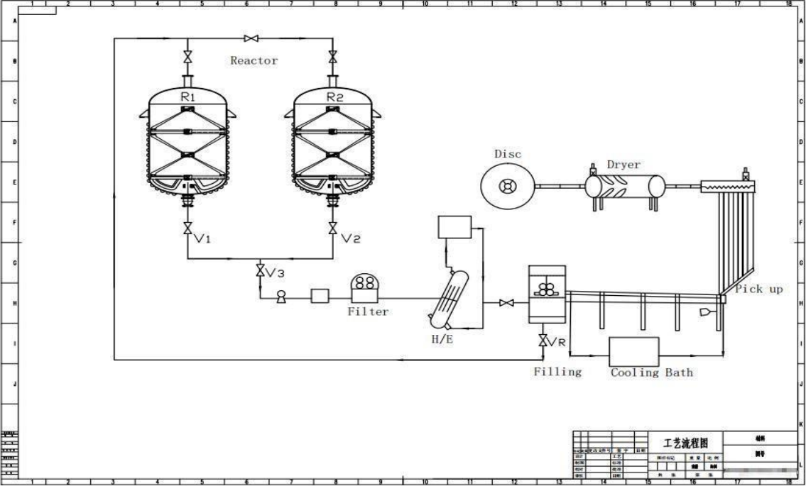 Hot melt glue production process（pillow）
