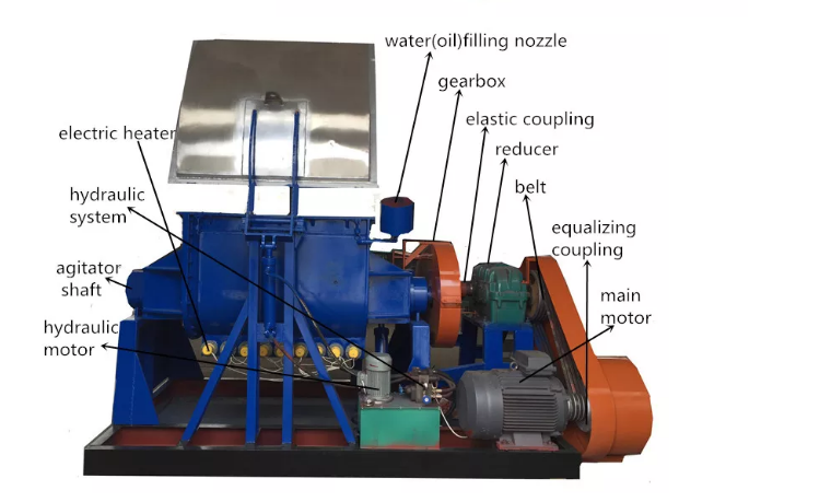 sigma kneader structure