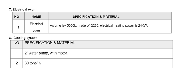Multifunctional dispersion mixer 6