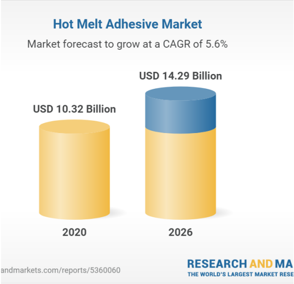 HOT MELT ADHESIVE PRODUCTION LINE