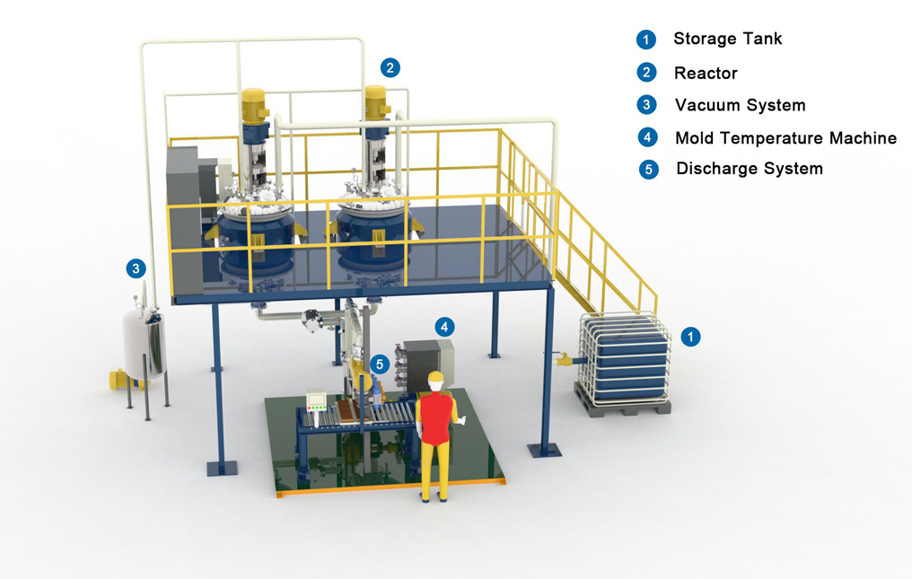 PSA Hot Melt Adhesive Manufacturering Process JCT Machinery