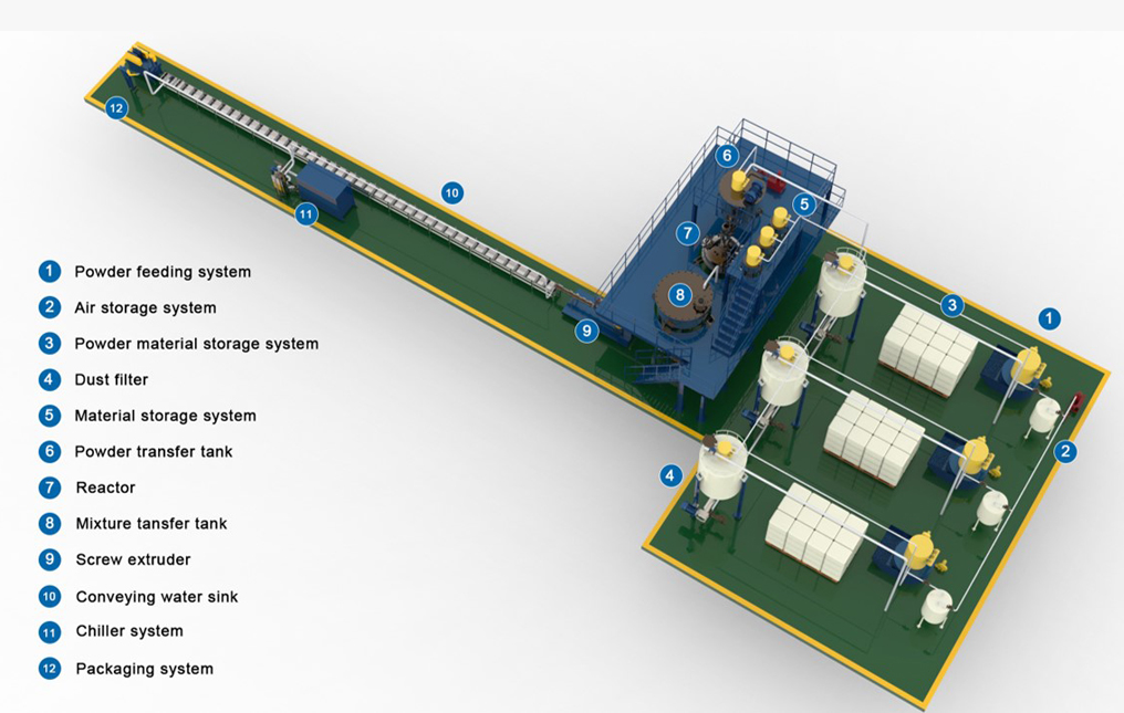 polyamide glue stick process manufacturer