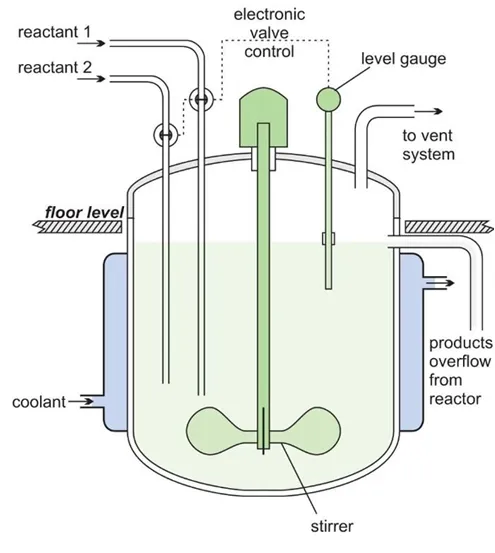 reactor structure structure