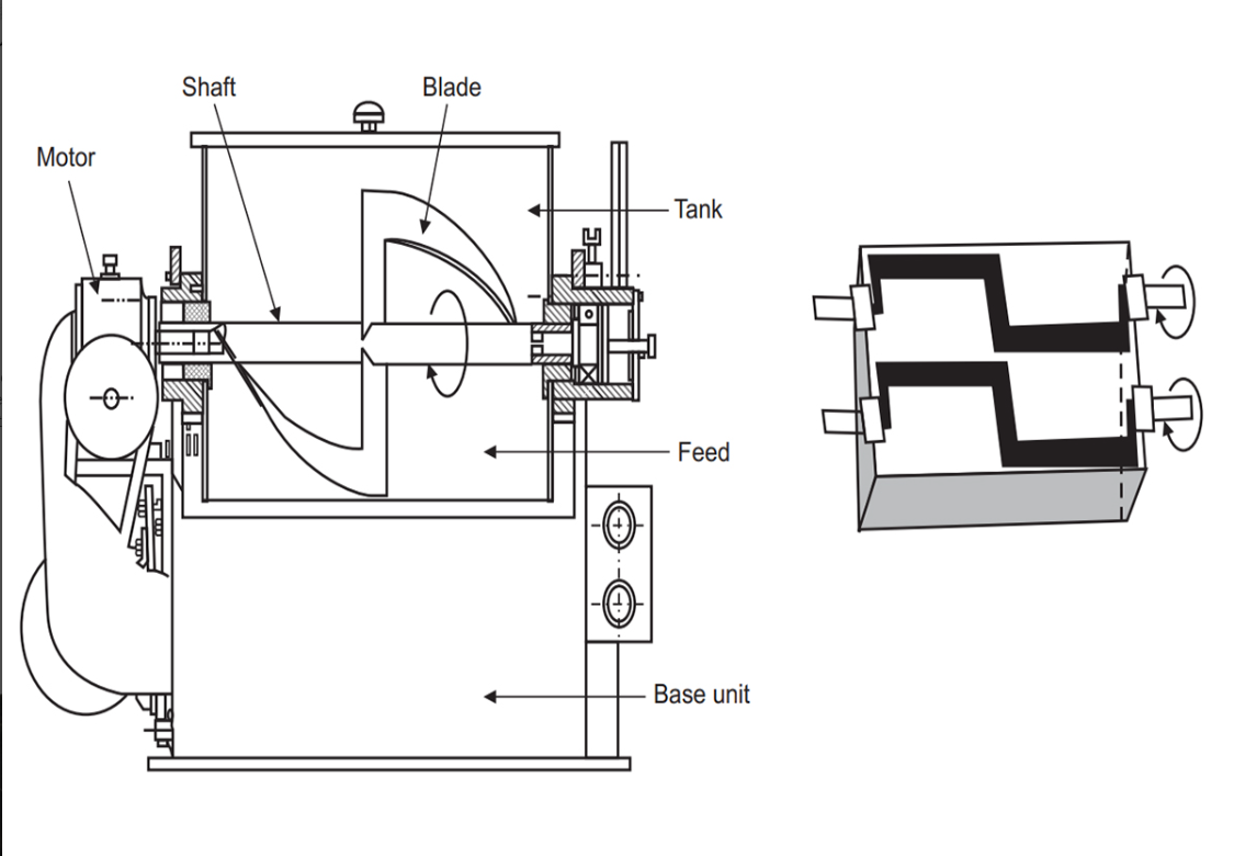 sigma mixer