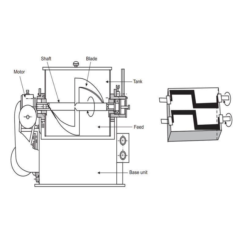 sigma blade mixer