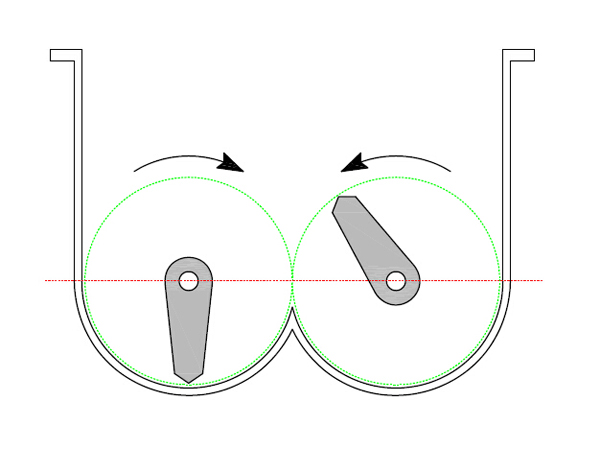 sigma blade mixer movement