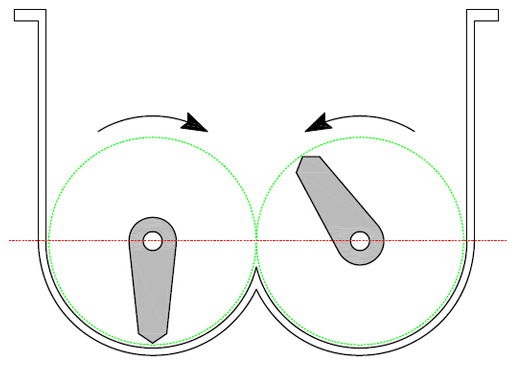 sigma blade mixer movements