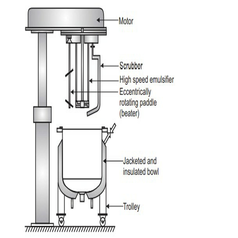 Vertical Kneader vs Mixer JCT Machinery JCT Machinery