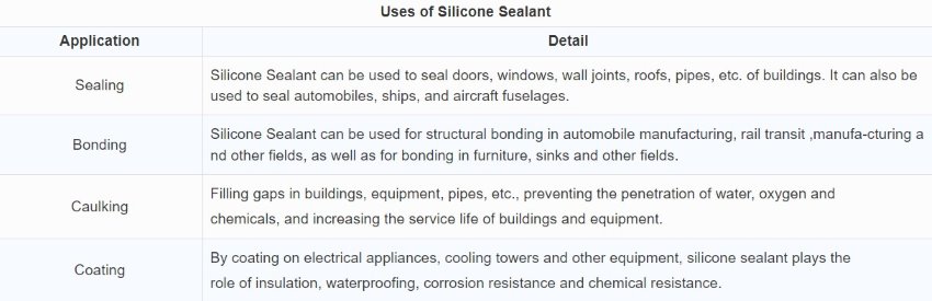 silicone sealant uses silicone sealant use
