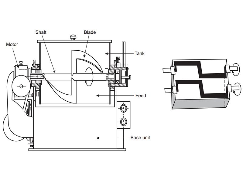 Hot Melt Glue Equipment: Reactor and Sigma Mixer | JCT Machinery | JCT ...