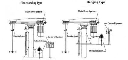 high speed disperser structure high speed disperser