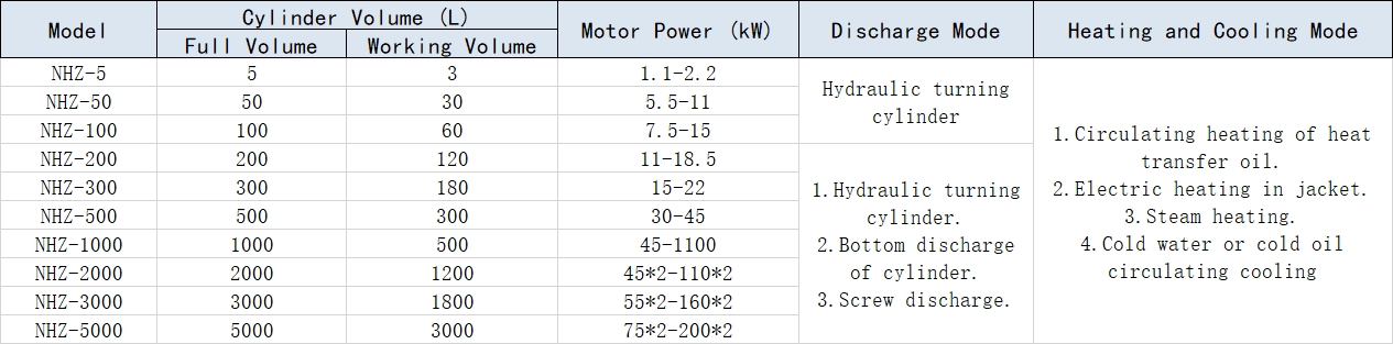 sigma mixer parameters sigma mixer parameter