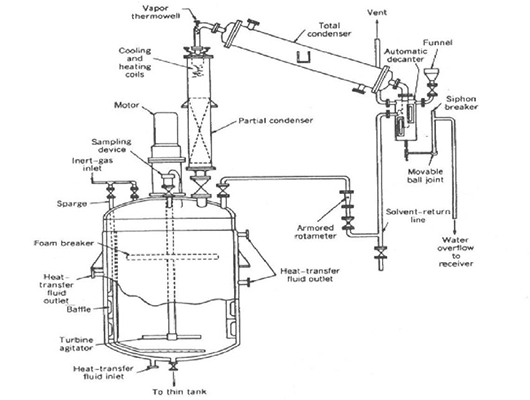 alkyd resin reactor