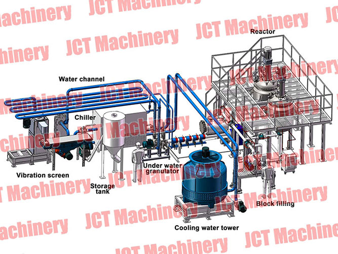 jct thailand hot melt glue production line