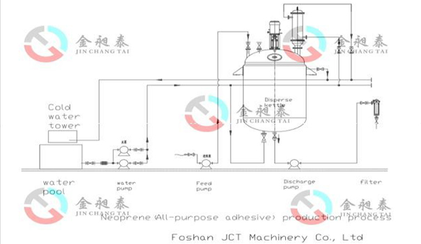 neoprene glue production line equipments neoprene glue production line equipment