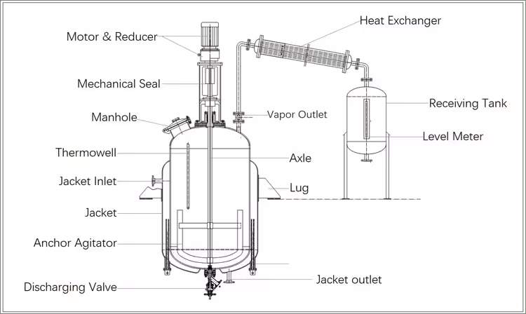 reactor design reactor drawing