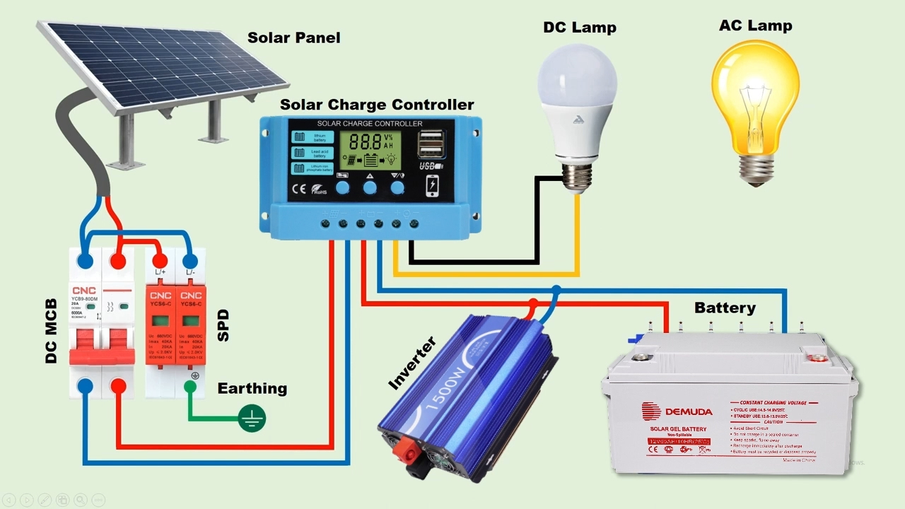 ソーラーチャージコントローラーとインバーターを備えた完全なソーラーパネル接続を設置するにはどうすればよいですか? |デムダ