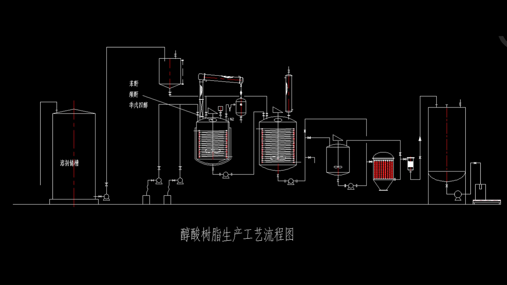  Alkyd resin production line Products | Foshan JCT Machinery Co., Ltd. 
