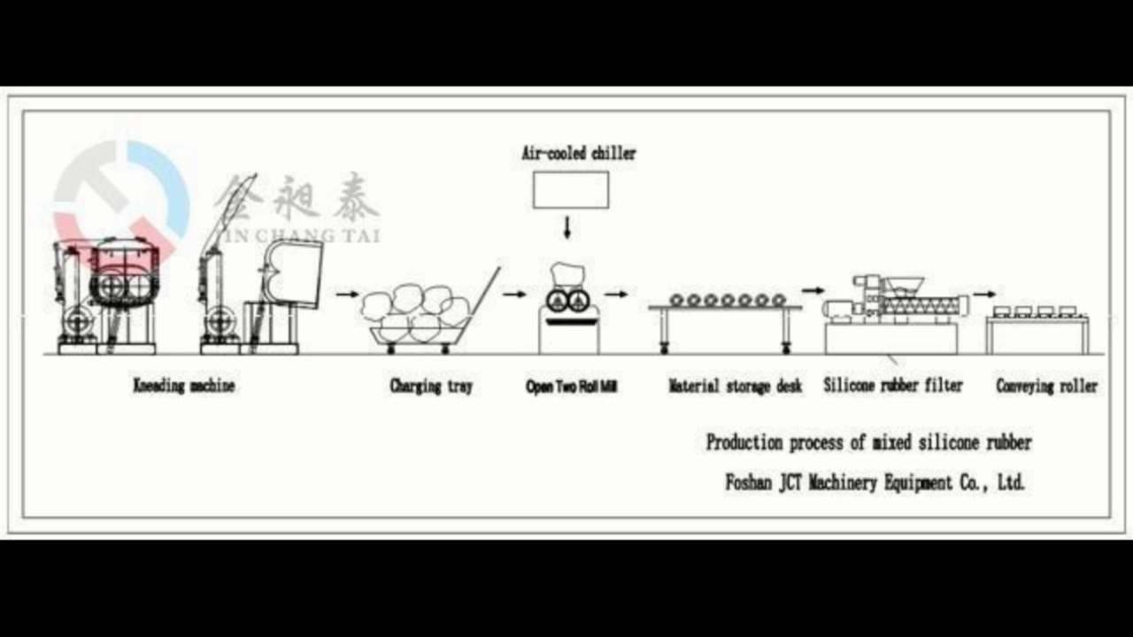  Professional Silicone Rubber Production Line manufacturers 